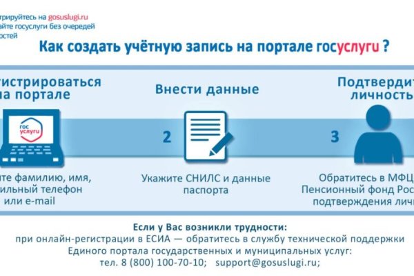 Зеркала сайта кракен tor